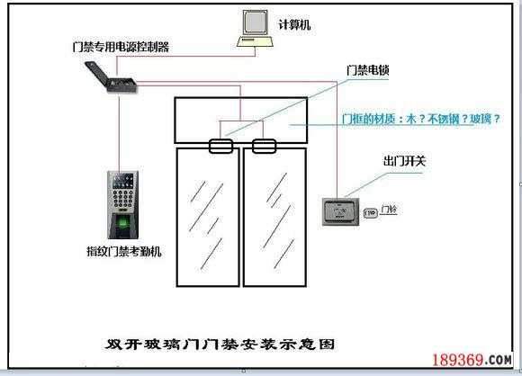 人臉識(shí)別門禁機(jī)