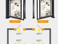 鄭州小區(qū)通道門(mén)安裝尺寸及價(jià)格