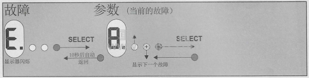 德國多瑪ES200E調(diào)試圖