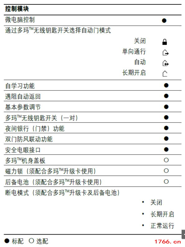 多瑪ES68自動門規(guī)格參數(shù)相關(guān)功能