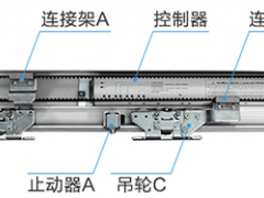 德恩科150自動門