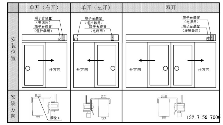 松下150自動門電機(jī)端子臺裝置 松下150自動門電機(jī)端子臺裝置
