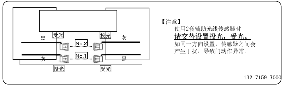 兩套輔助光線傳感器時 兩套輔助光線傳感器時