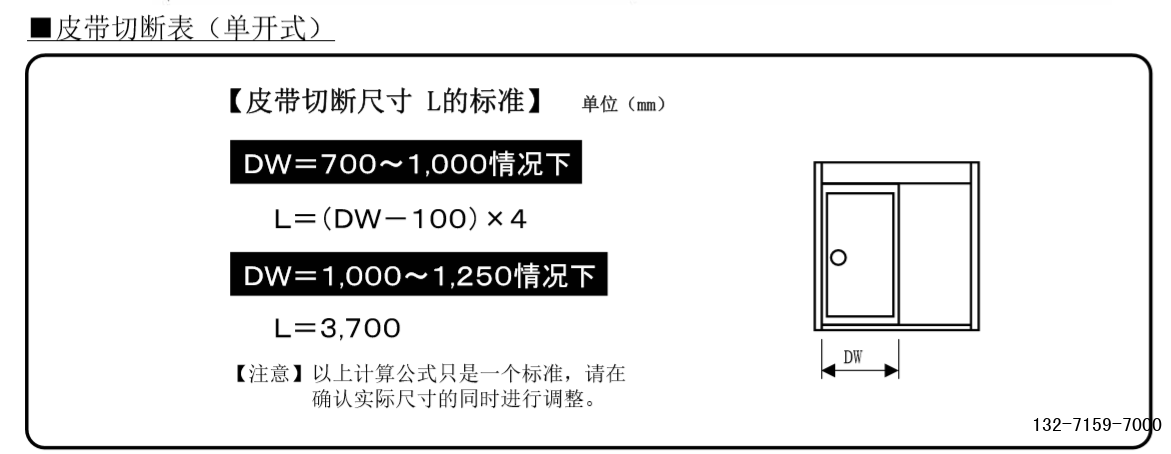 單開自動門皮帶切斷表 單開自動門皮帶切斷表