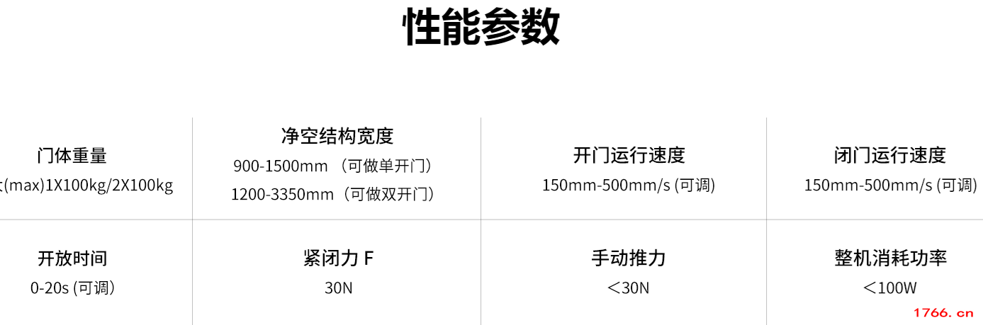 醫(yī)用磁懸浮氣密自動(dòng)門(mén)參數(shù) 醫(yī)用磁懸浮氣密自動(dòng)門(mén)參數(shù)
