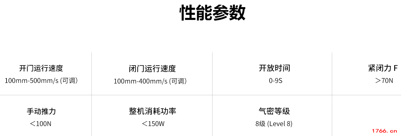 防輻射平移氣密自動門參數(shù) 防輻射平移氣密自動門參數(shù)