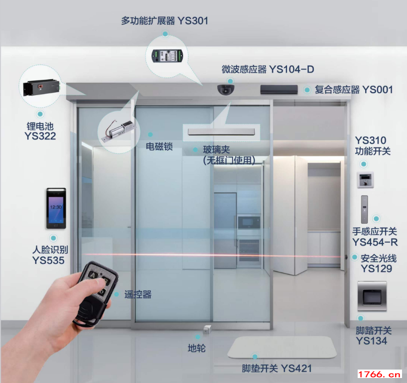 自動(dòng)門配件