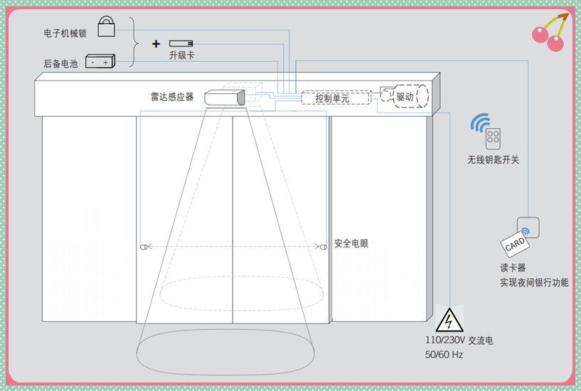 多瑪自動門感應(yīng)器安裝示意圖