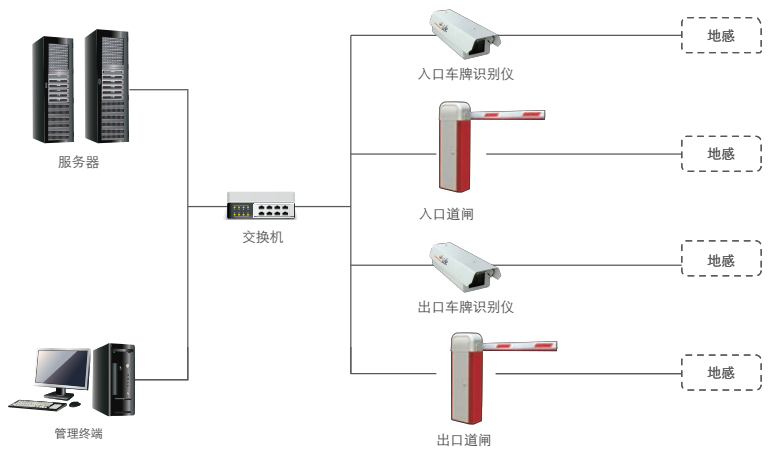 鄭州車牌識(shí)別