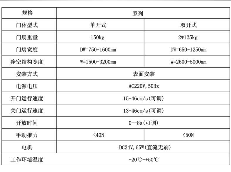 自動門電機參數(shù)