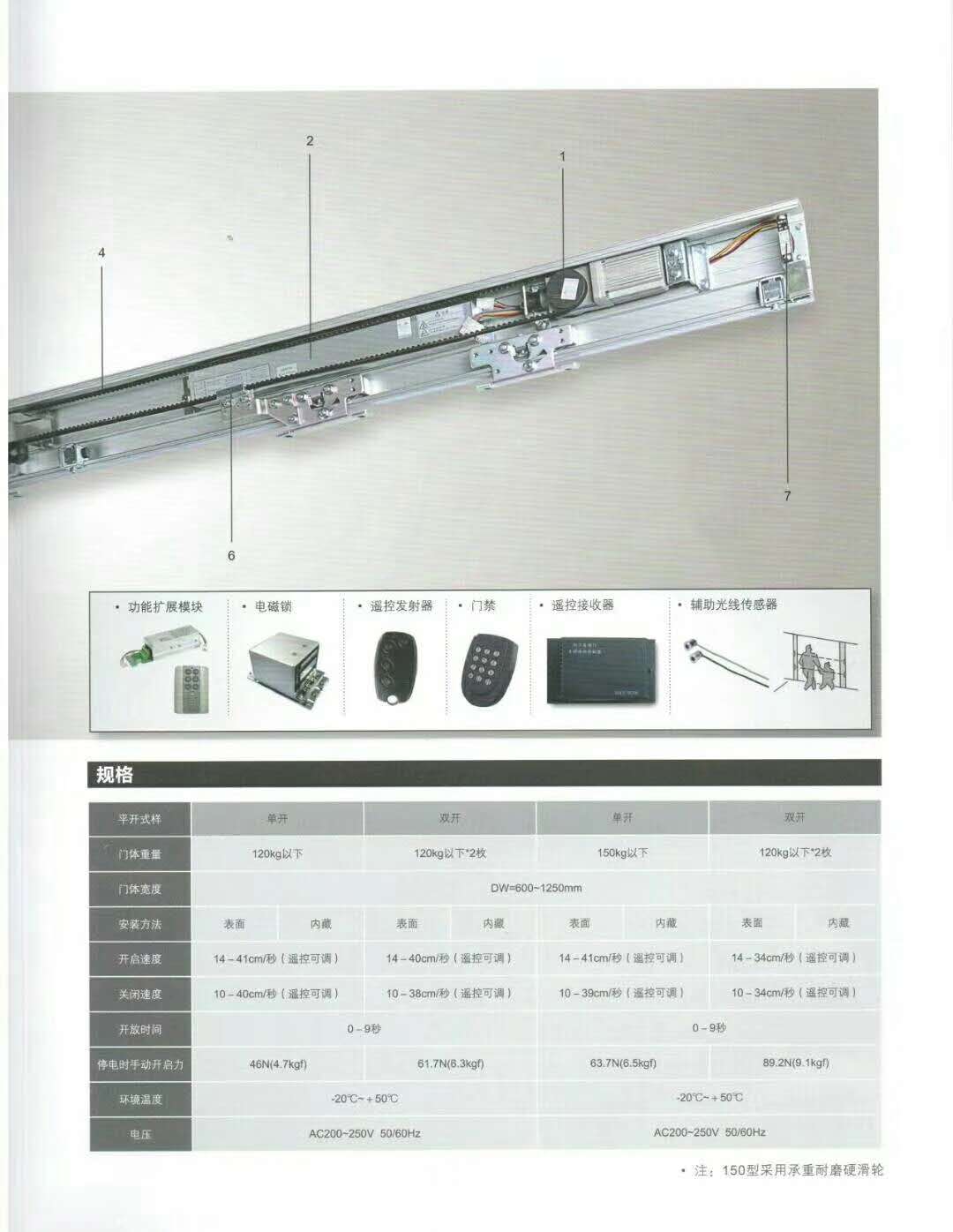 松下自動(dòng)門